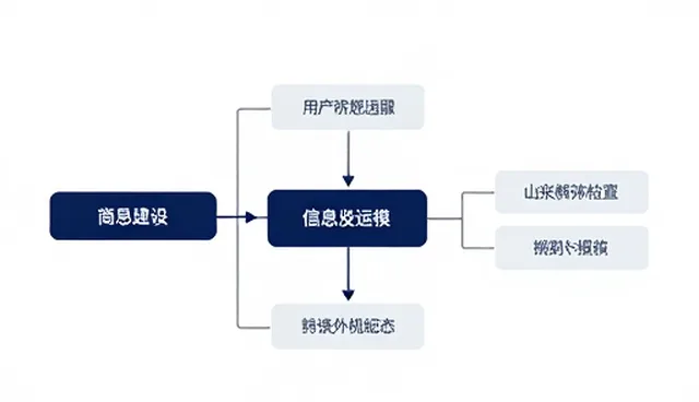 企业信息化方案运维中的常见问题与解决思路